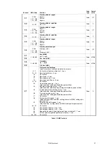 Предварительный просмотр 21 страницы Harman Martin ERA 600 Performance User Manual