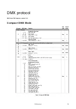 Preview for 25 page of Harman Martin MAC Aura PXL User Manual