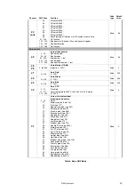 Preview for 29 page of Harman Martin MAC Aura PXL User Manual