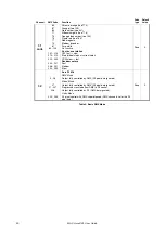 Preview for 30 page of Harman Martin MAC Aura PXL User Manual