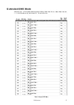 Preview for 31 page of Harman Martin MAC Aura PXL User Manual