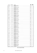 Preview for 32 page of Harman Martin MAC Aura PXL User Manual