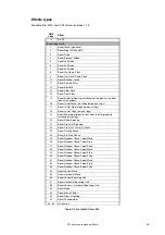 Preview for 35 page of Harman Martin MAC Aura PXL User Manual