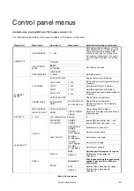 Preview for 39 page of Harman Martin MAC Aura PXL User Manual