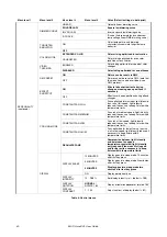 Preview for 40 page of Harman Martin MAC Aura PXL User Manual