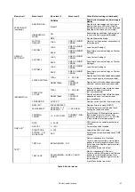 Preview for 41 page of Harman Martin MAC Aura PXL User Manual