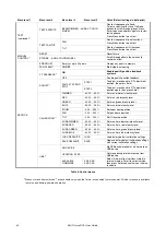 Preview for 42 page of Harman Martin MAC Aura PXL User Manual