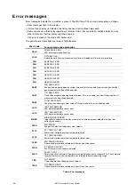 Preview for 44 page of Harman Martin MAC Aura PXL User Manual