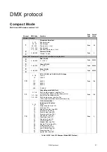 Preview for 27 page of Harman Martin MAC Aura XIP User Manual