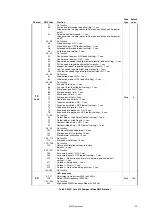 Preview for 29 page of Harman Martin MAC Aura XIP User Manual