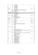 Preview for 31 page of Harman Martin MAC Aura XIP User Manual