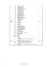 Preview for 32 page of Harman Martin MAC Aura XIP User Manual