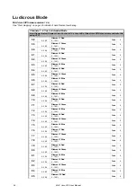 Preview for 34 page of Harman Martin MAC Aura XIP User Manual