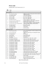 Preview for 38 page of Harman Martin MAC Aura XIP User Manual