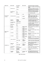 Preview for 46 page of Harman Martin MAC Aura XIP User Manual