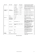 Preview for 47 page of Harman Martin MAC Aura XIP User Manual