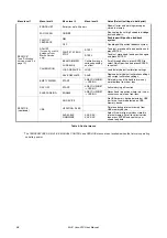 Preview for 48 page of Harman Martin MAC Aura XIP User Manual