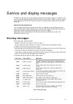 Preview for 49 page of Harman Martin MAC Aura XIP User Manual