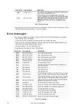 Preview for 50 page of Harman Martin MAC Aura XIP User Manual