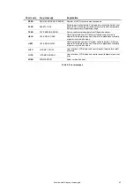 Preview for 51 page of Harman Martin MAC Aura XIP User Manual