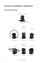 Preview for 52 page of Harman Martin MAC Aura XIP User Manual