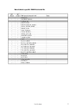 Preview for 17 page of Harman Martin MAC Ultra Performance User Manual