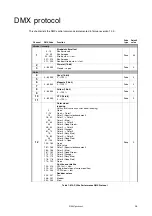 Preview for 25 page of Harman Martin MAC Ultra Performance User Manual