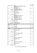 Preview for 27 page of Harman Martin MAC Ultra Performance User Manual