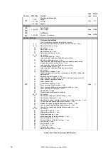 Preview for 28 page of Harman Martin MAC Ultra Performance User Manual