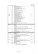 Preview for 29 page of Harman Martin MAC Ultra Performance User Manual