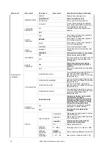 Preview for 32 page of Harman Martin MAC Ultra Performance User Manual