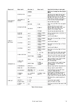 Preview for 33 page of Harman Martin MAC Ultra Performance User Manual