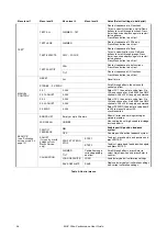 Preview for 34 page of Harman Martin MAC Ultra Performance User Manual