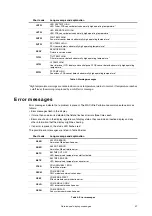 Preview for 37 page of Harman Martin MAC Ultra Performance User Manual