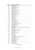 Preview for 39 page of Harman Martin MAC Ultra Performance User Manual