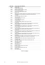 Preview for 40 page of Harman Martin MAC Ultra Performance User Manual