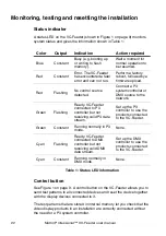 Preview for 22 page of Harman Martin VC-Feeder User Manual