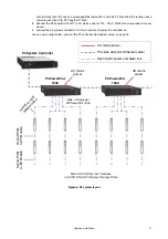 Предварительный просмотр 11 страницы Harman Martin VC-Strip 90357280 User Manual