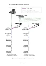 Preview for 13 page of Harman Martin VC-Strip 90357290 User Manual