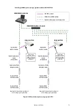 Preview for 15 page of Harman Martin VC-Strip 90357290 User Manual