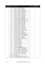 Preview for 38 page of Harman Martin VDO Atomic Bold User Manual