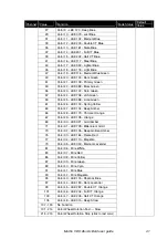 Preview for 41 page of Harman Martin VDO Atomic Bold User Manual