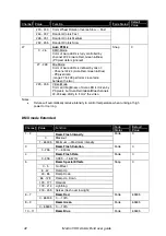 Preview for 42 page of Harman Martin VDO Atomic Bold User Manual