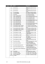 Preview for 52 page of Harman Martin VDO Atomic Bold User Manual