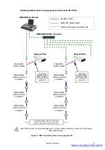 Предварительный просмотр 21 страницы Harman Martin VDO Dotron User Manual