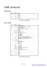 Предварительный просмотр 31 страницы Harman Martin VDO Dotron User Manual