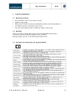 Предварительный просмотр 7 страницы Harman P104 User Instruction