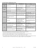 Preview for 12 page of Harman P42i-TC Owners Manual Care And Operation