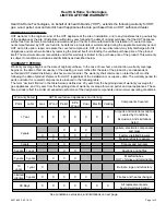 Preview for 32 page of Harman P61A Freestanding Pellet Stove Installation & Operating Manual