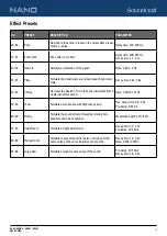 Preview for 15 page of Harman Soundcraft NANO Series User Manual